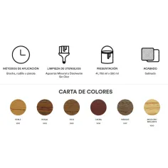 Barniz Incoloro satinado Titanlux 750 ml 5809406