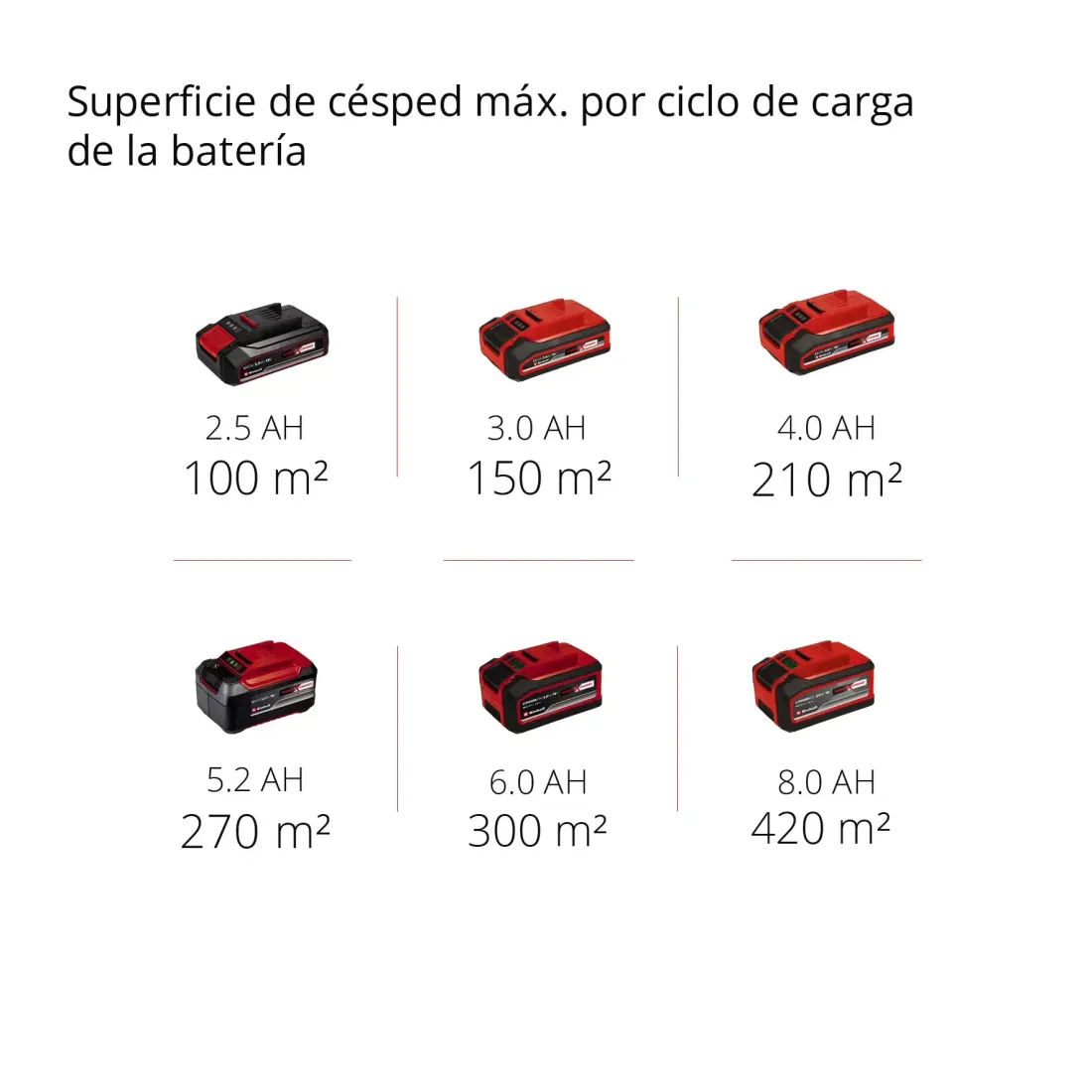 Einhell cortacésped batería 3413155 GE-CM 18/30 Li
